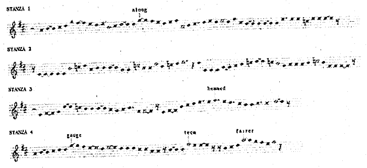 Melodic curve