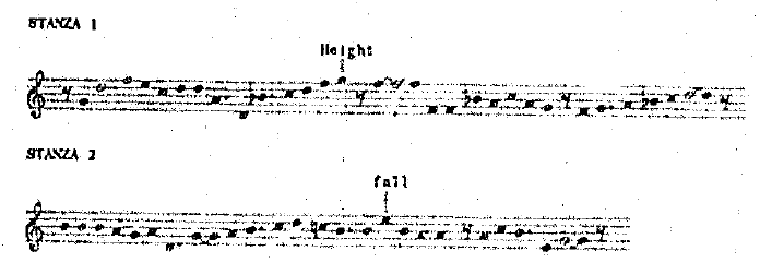 Melodic curve