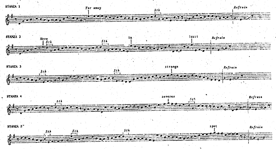 Melodic curve