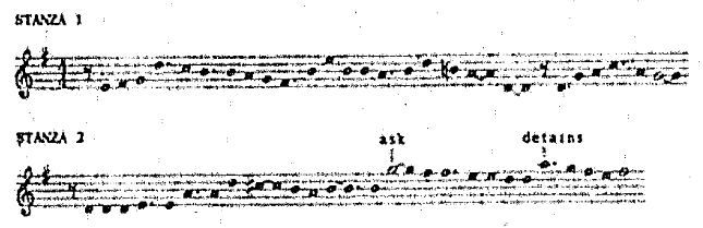 Melodic curve