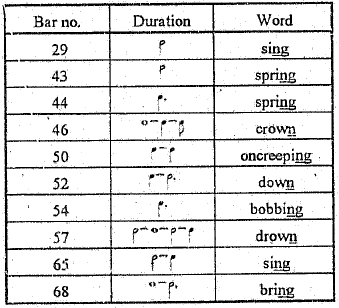 lengthening of voiced consonants