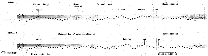 melodic curve