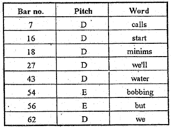 primary and secondary climaxes