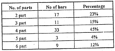 density variation