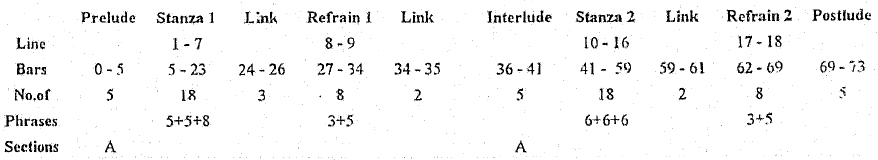 structure table