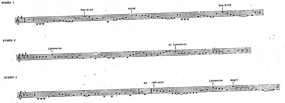 melodic curve