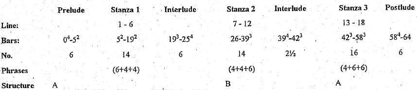 structure table