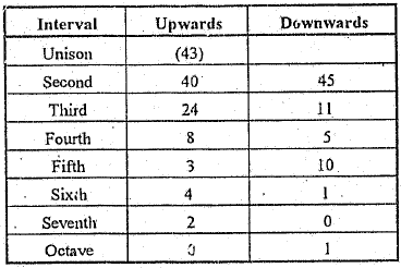 interval analysis