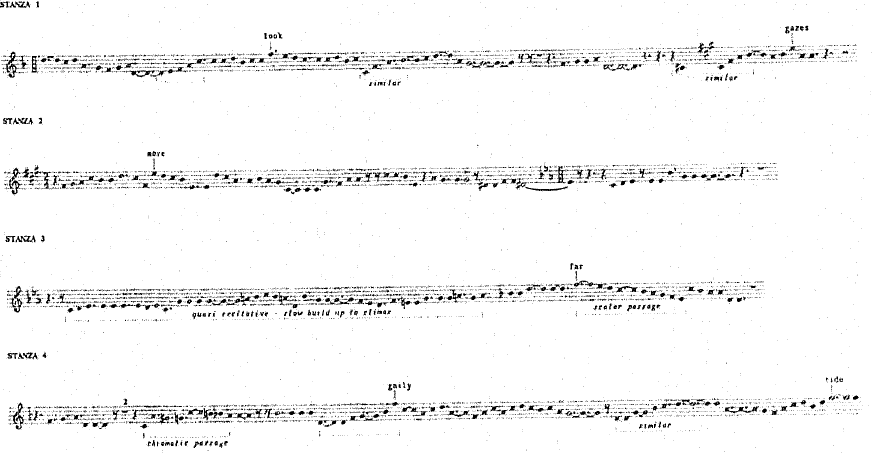 melodic curve