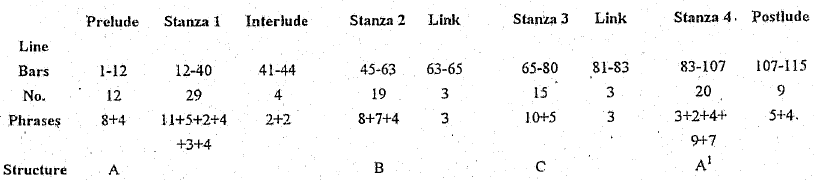 structure table