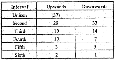 interval analysis