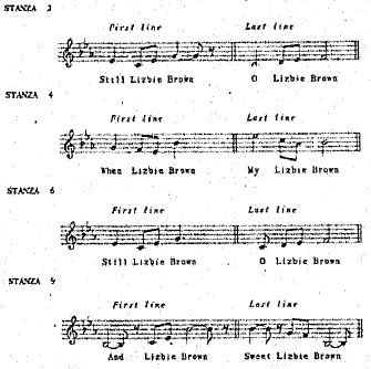 settings of Lizbie Brown