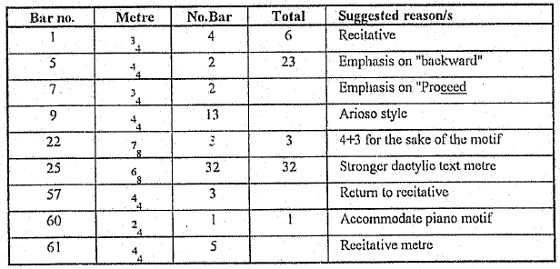 textual metre table