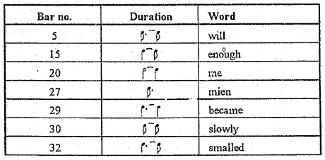 lengthening of text