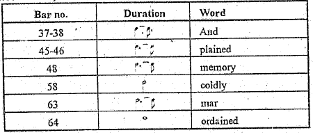 lengthening of voiced consonants