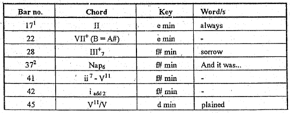 harmonic accents