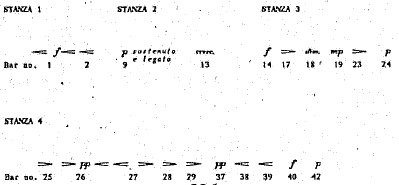 dynamics summary