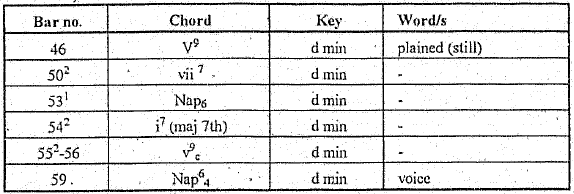 harmonic counterpoint