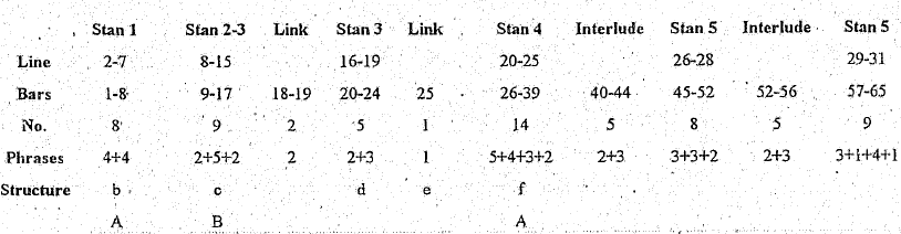 structure table