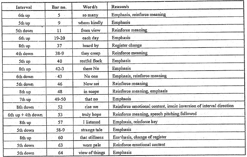 speciific settings