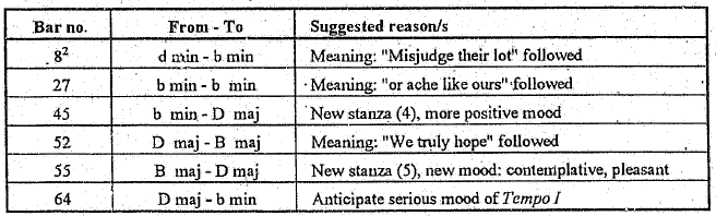 tonality table