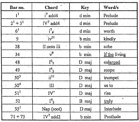 harmonic accents