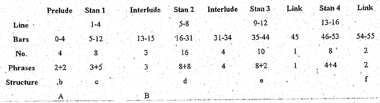 structure table