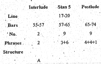 structure table continued