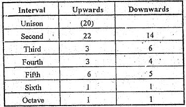 interval analysis