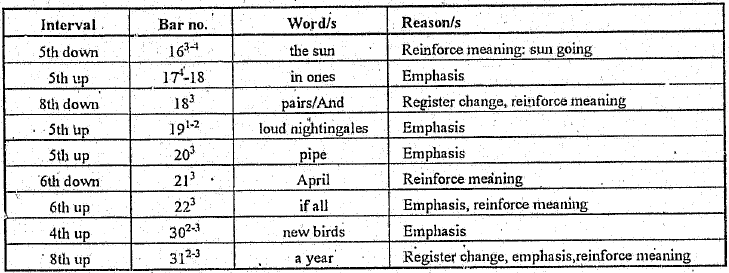 sympathetic text setting