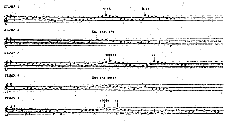 Melodic curve