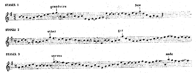 Melodic curve