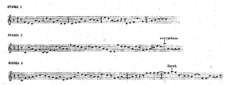 Melodic curve